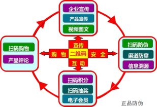防偽標簽哪些行業(yè)有需求