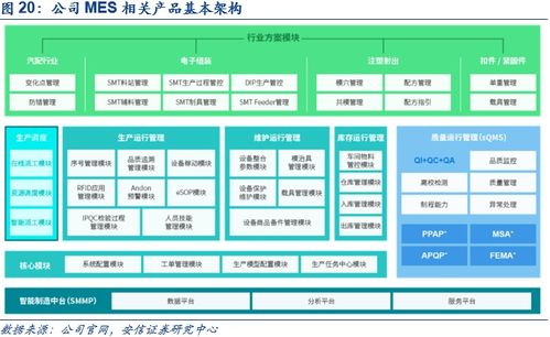 鼎捷軟件深度報告 業(yè)務轉型捷報頻傳,工業(yè)軟件定鼎江山