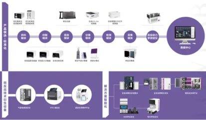 歐世盛科技完成pre-B輪融資,道彤投資領投,助力企業加速打造流動化學連續智造平臺