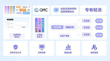輕流第三屆無(wú)代碼探索者大會(huì)落幕|拓展無(wú)代碼邊界,打造企業(yè)級(jí)業(yè)務(wù)系統(tǒng)和服務(wù)