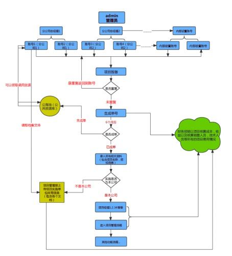 客戶池管理怎么設(shè)置