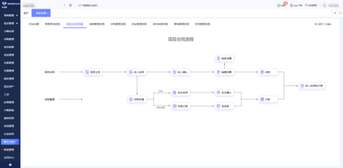 湖南工廠erp制作軟件哪個好