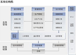 常熟金蝶K/3 RISE ERP軟件系列產(chǎn)品與壹軟企業(yè)業(yè)務(wù)系統(tǒng)定制服務(wù)介紹