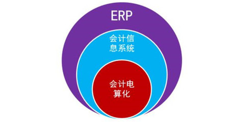 珠海ERP定制開發 賦能企業數字化轉型的精準引擎